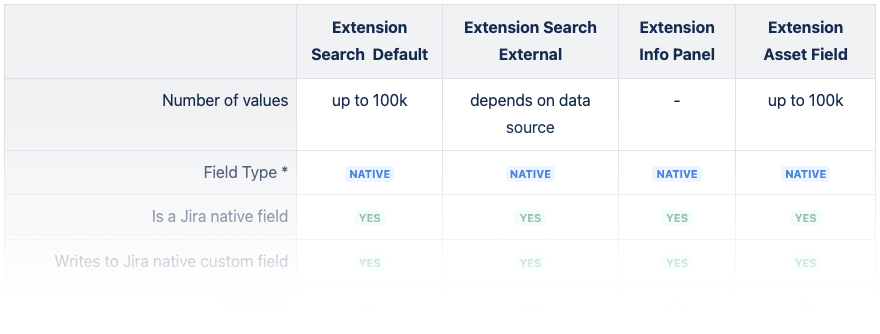 extension compatibility matrix preview