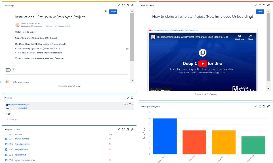 Example Easy Confluence Dashboard