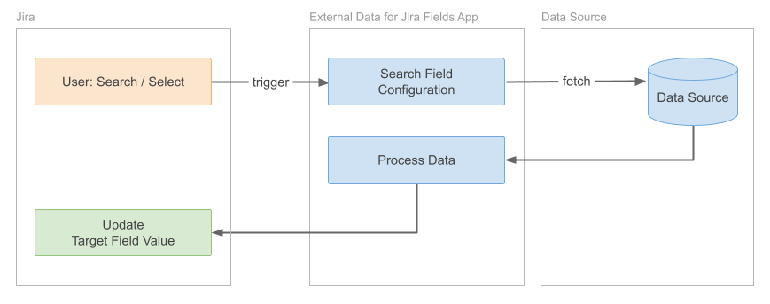 Search Field Diagram.png