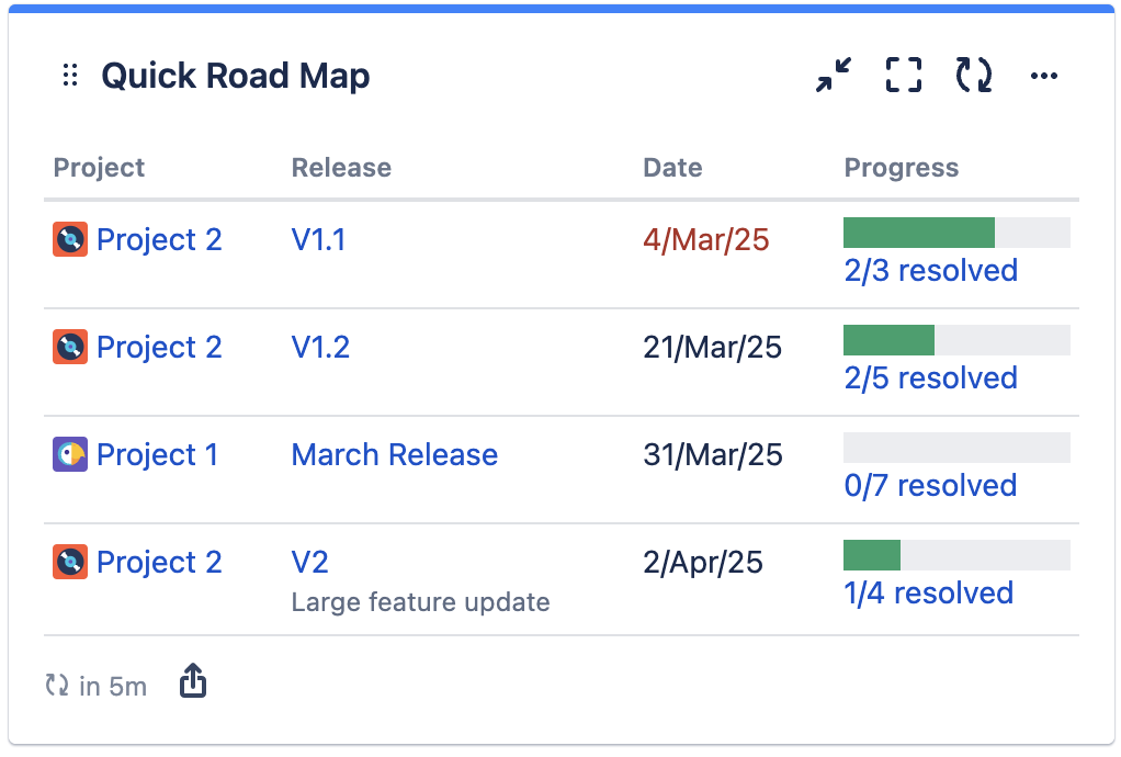 Quick Road Map Gadget