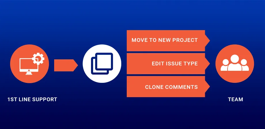 deep-clone-jira_escalate-tickets.webp