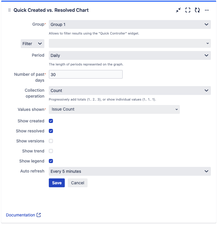 Quick Created vs. Resolved Chart Configuration