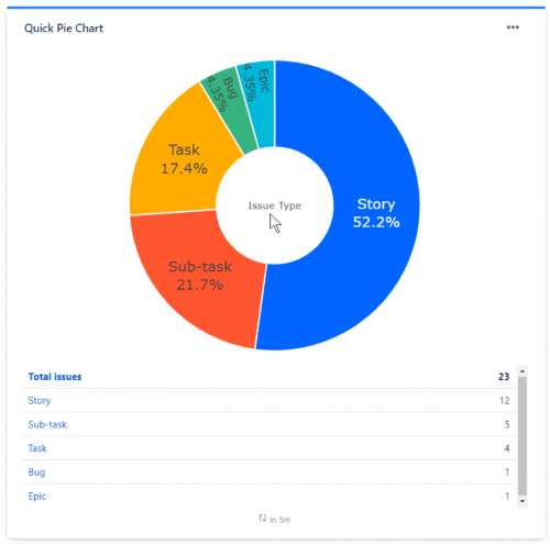 Quick Pie Chart gadget