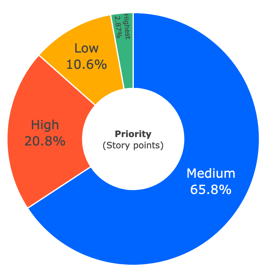 Quick Pie Charts Advanced functionality