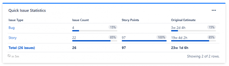 Quick Issues Statistics gadget