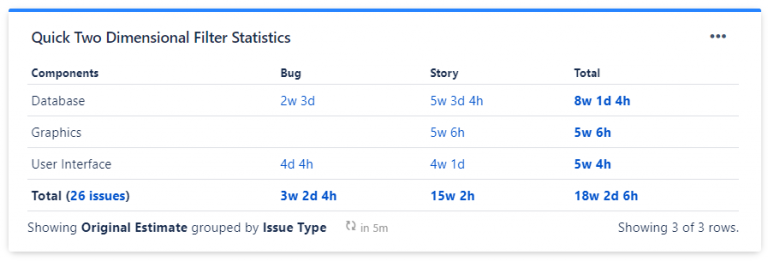 Quick Two Dimensional Filter Statistics