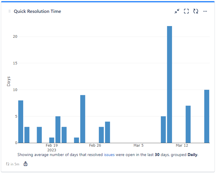 Quick Filters for Jira Dashboards Quick Resolution Time gadget