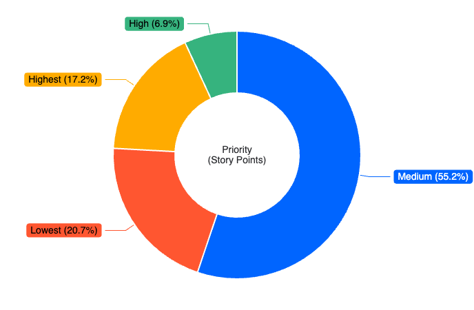 Quick Pie Charts Advanced functionality