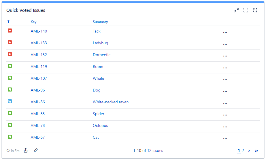 Quick Filters for Jira Dashboards Quick Voted Issues gadget