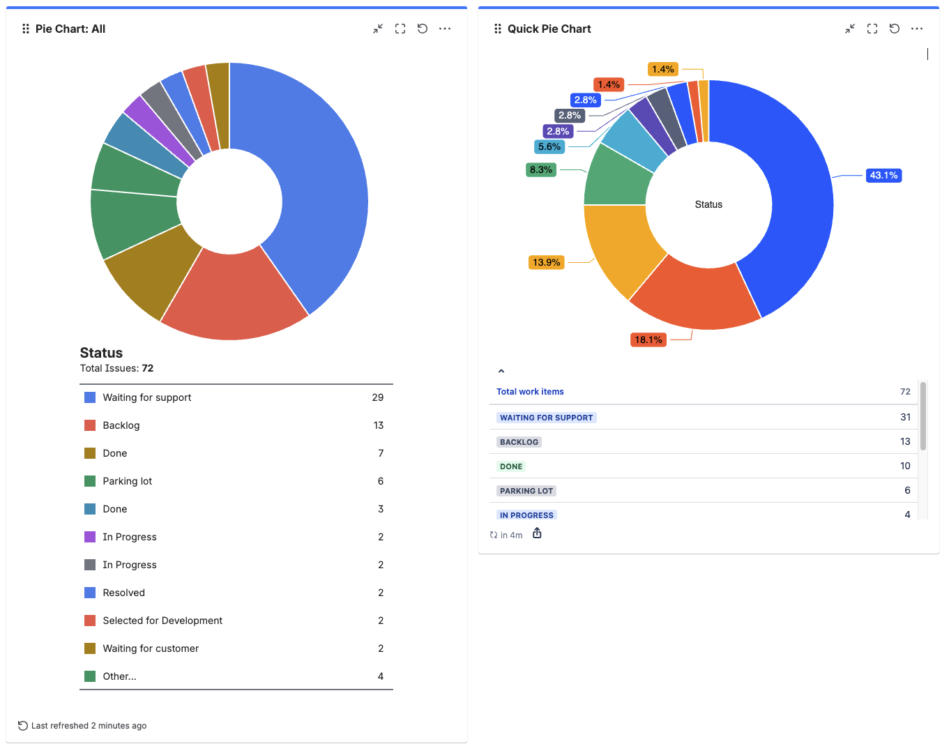 Quick Pie Charts match status