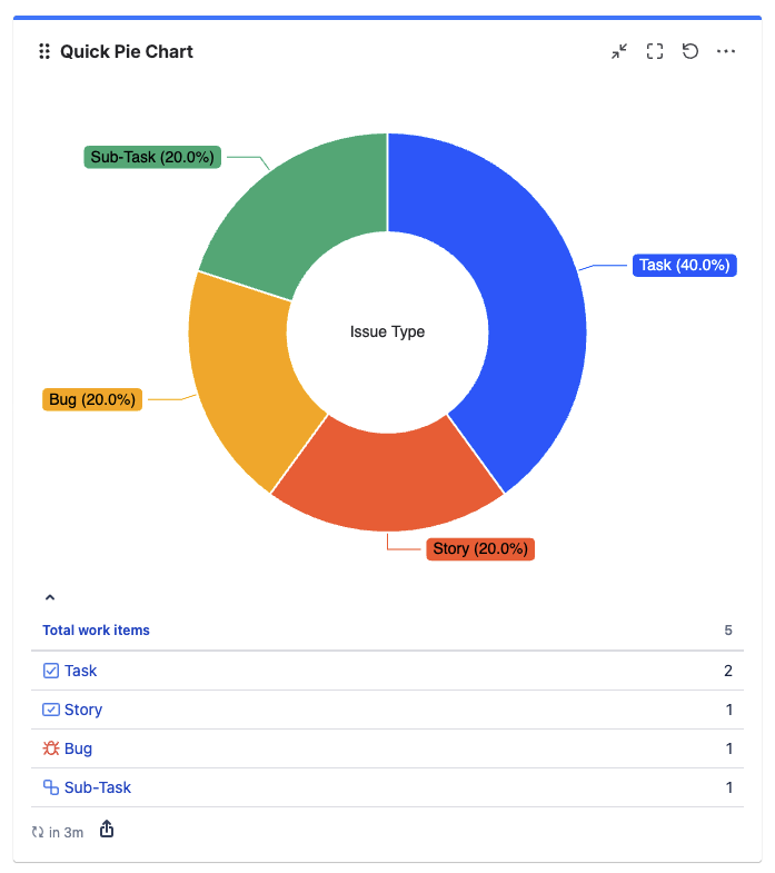 Quick Pie Chart gadget