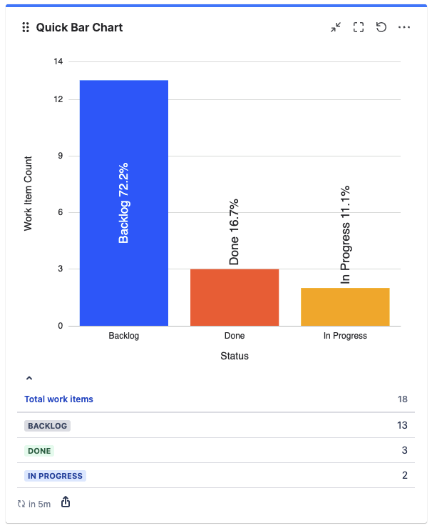 Quick Bar Chart match status