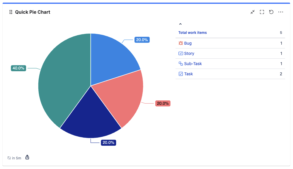 Quick Pie Chart gadget layout options
