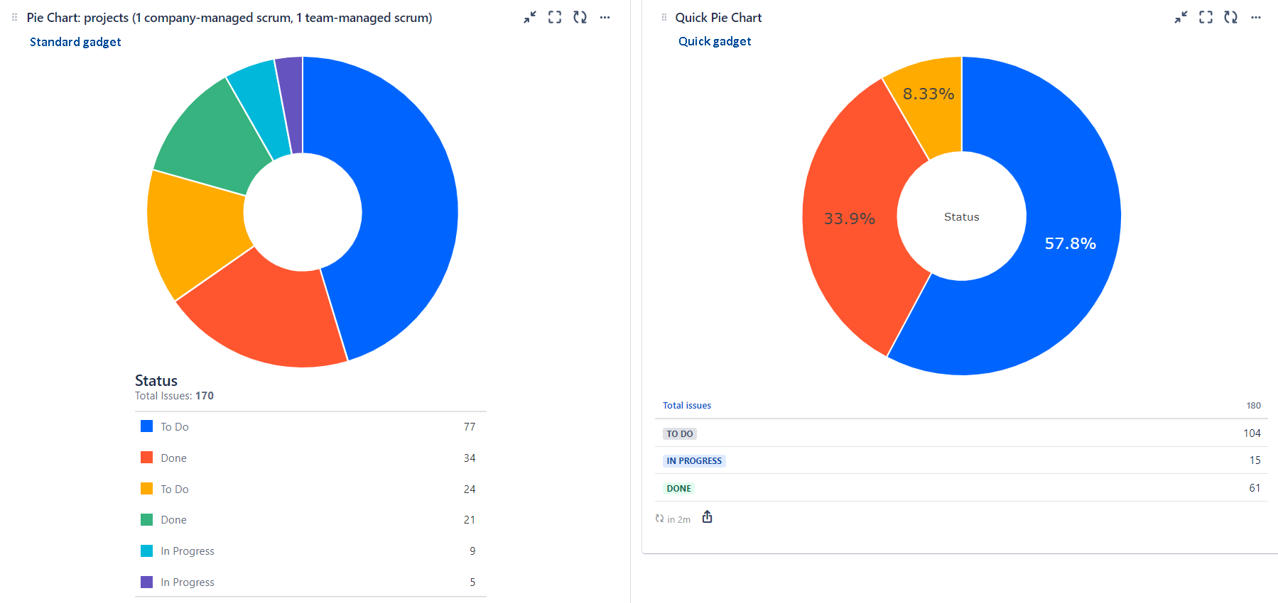 quick-filters-jira-dashboards_quick-pie-chart.png