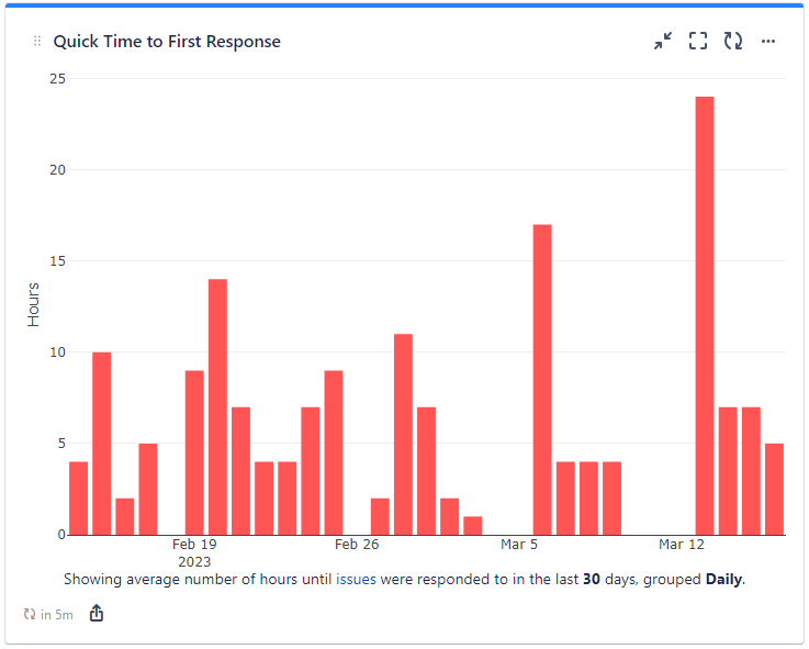 quick-filters-jira_time-to-first-response-gadget.png