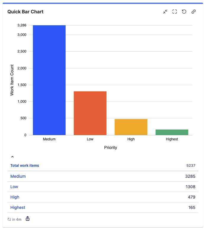 Quick Bar Chart
