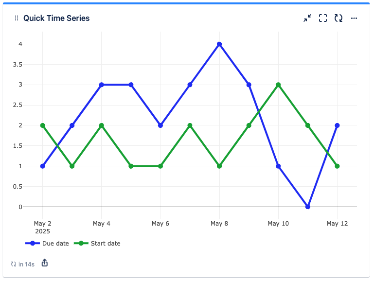 Dashboards Quick Time Series Gadget
