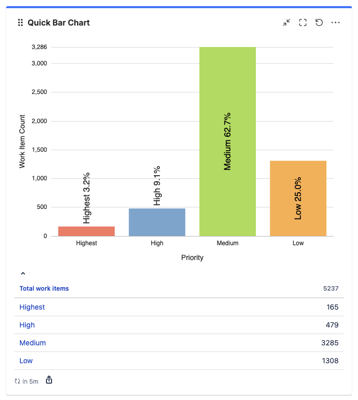 Quick Bar Chart layout options