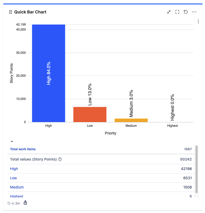 Quick Bar Chart advanced functionality